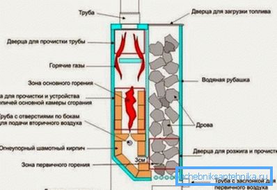 Pyrolysis boiler Pyrolysis boiler