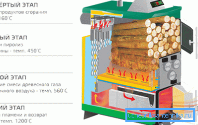 Pyrolysis device. Pyrolysis device.