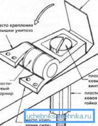 Plastic mount. Plastic mount.