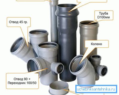 Plastic sewer pipes and fittings Plastic sewer pipes and fittings