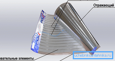 Film Radiant Electric Heater Film Radiant Electric Heater