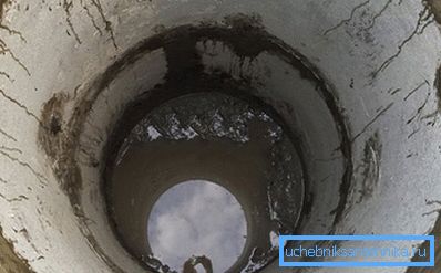 Quicksand in the well Quicksand in the well