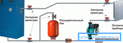 By and large, heating using an electric boiler is not much different from conventional centralized heating. By and large, heating using an electric boiler is not much different from conventional centralized heating.