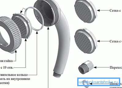 From this picture it is very easy to understand how to disassemble the shower head, since the device of all such products is similar