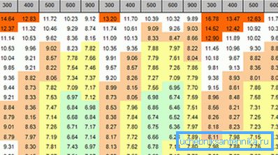 From this table you can check the ratio of length and height From this table you can check the ratio of length and height
