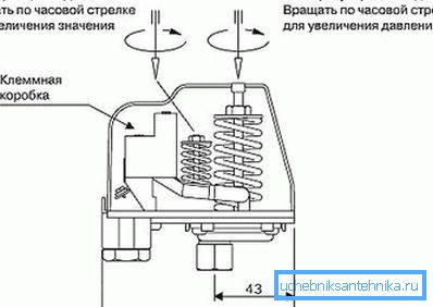 If necessary, make the tune-up relay. If necessary, make the tune-up relay.