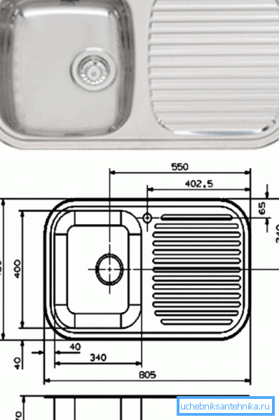 Suitable dimensions for stainless steel kitchen sinks Suitable dimensions for stainless steel kitchen sinks