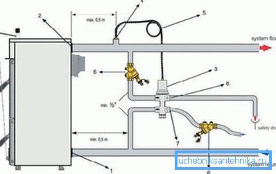 Connection to the heating system of a private house Connection to the heating system of a private house