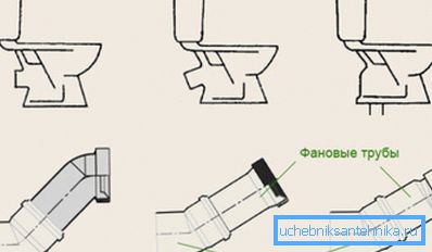 Connection to the toilet release Connection to the toilet release