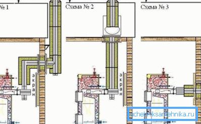 Connection of a solid fuel boiler to the chimney