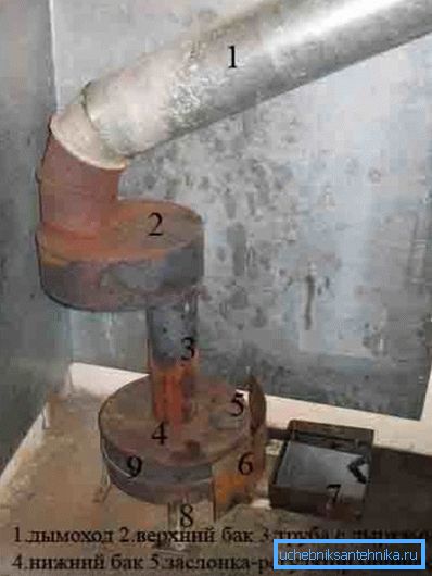 Stove connected to the chimney Stove connected to the chimney