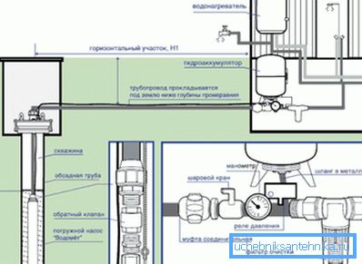 Detailed scheme of connecting water pipe from the well Detailed scheme of connecting water pipe from the well