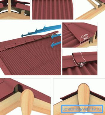 Details of the mount skate. Details of the mount skate.