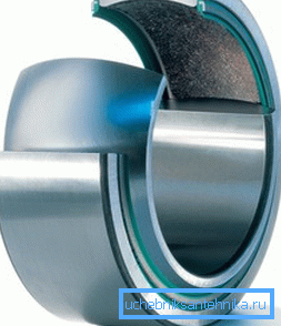 The sliding bearing rotates completely silently. The sliding bearing rotates completely silently.