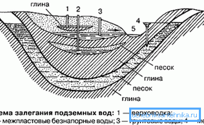 Groundwater: the pattern of occurrence. Groundwater: the pattern of occurrence.