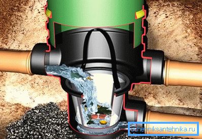 Absorption Drainage Well Absorption Drainage Well