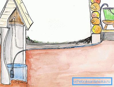 Submersible well pump Submersible well pump