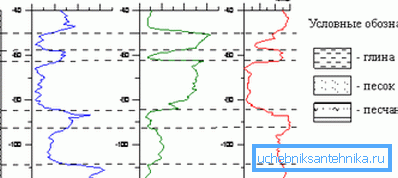 Research Indicators Research Indicators