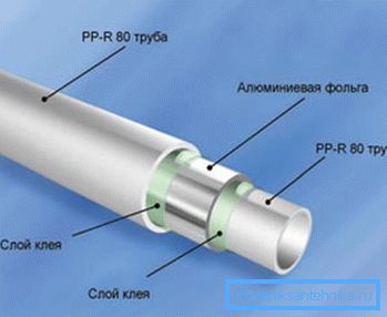 Polypropylene Polypropylene