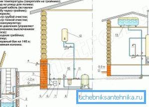 3474 A complete scheme of wiring pipelines within the house (see the description in the text)
