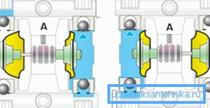 Full cycle diaphragm pump. Full cycle diaphragm pump.