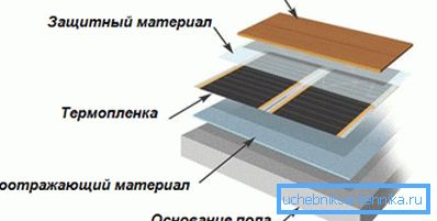 It turns out about such a structure.