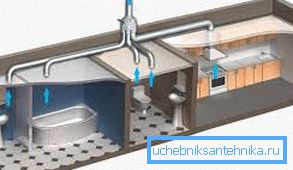 162 Facilities that need good ventilation
