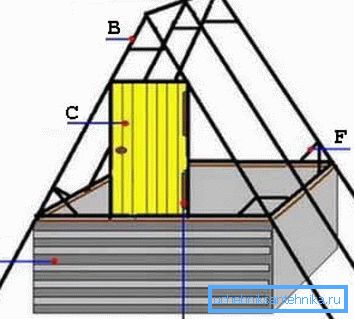 The “golden” rule of construction work will help - a strict and disciplined sequence of all actions (see the description in the text) The “golden” rule of construction work will help - a strict and disciplined sequence of all actions (see the description in the text)