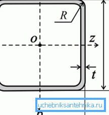 Cross section of square profile