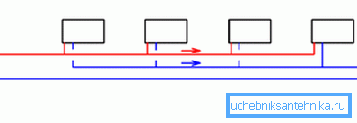 Passing 2-pipe heating scheme Passing 2-pipe heating scheme