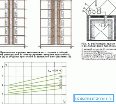Sometimes it is the absence of systems of a similar principle of operation that is the main reason for which it is impossible to do individual heating in high-rise buildings. Sometimes it is the absence of systems of a similar principle of operation that is the main reason for which it is impossible to do individual heating in high-rise buildings.