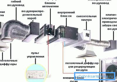 Sometimes these structures have a fairly extensive and complex network, which means that it is best to use the services of specialists for such works. Sometimes these structures have a fairly extensive and complex network, which means that it is best to use the services of specialists for such works.