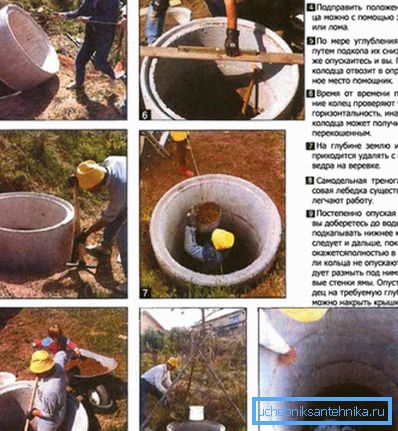 The order of construction of the well of concrete rings. The order of construction of the well of concrete rings.
