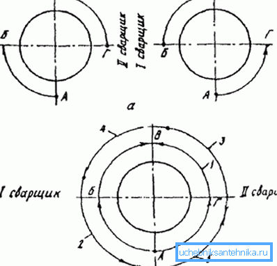 The order of the non-rotary joint