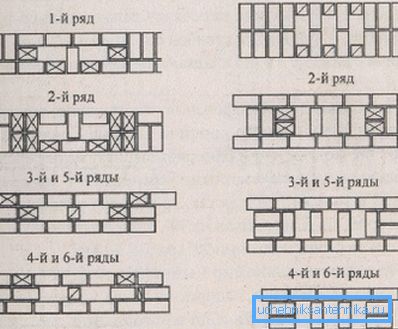 Laying channels to create various types of mines Laying channels to create various types of mines