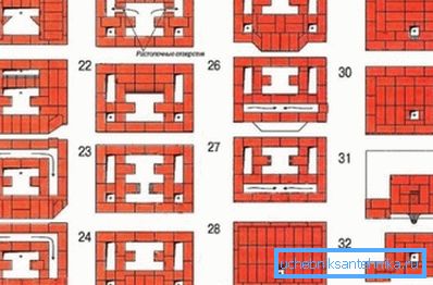 Order of a bell heating furnace Order of a bell heating furnace