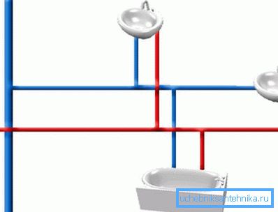 Consistent plumbing connection Consistent plumbing connection