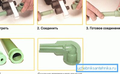 Sequence of actions when working
