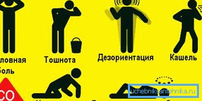 Consequences of carbon monoxide poisoning due to poor ventilation Consequences of carbon monoxide poisoning due to poor ventilation