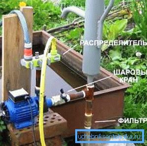Surface pump Surface pump