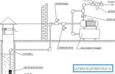 Surface unit can be used to a depth of 8 meters Surface unit can be used to a depth of 8 meters