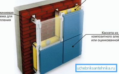 Increased wall insulation Increased wall insulation
