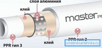 PP RN25 with aluminum foil PP RN25 with aluminum foil