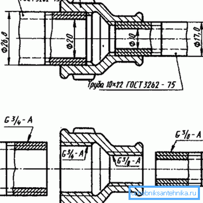 Rules for the manufacture of threads and docking of two systems with different dimensions Rules for the manufacture of threads and docking of two systems with different dimensions