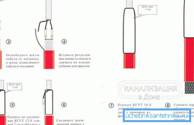 2797 Installation rules for self-regulating cable