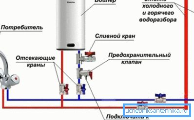 The correct scheme of connecting the boiler The correct scheme of connecting the boiler