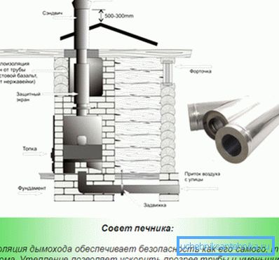 Proper thermal insulation of the chimney