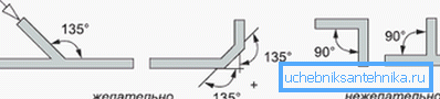 Correct and incorrect connection of sewer pipes. Correct and incorrect connection of sewer pipes.