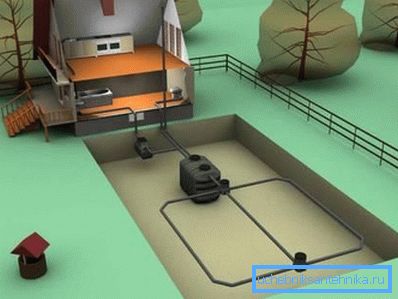 Proper use of a septic tank will allow irrigation of land on the site Proper use of a septic tank will allow irrigation of land on the site
