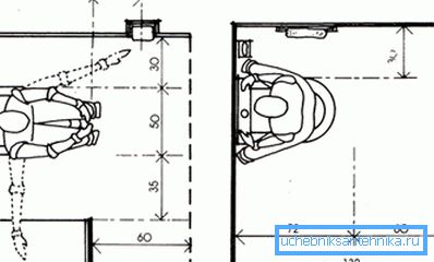 The correct location of the toilet bowl (left) and bidet (right) The correct location of the toilet bowl (left) and bidet (right)